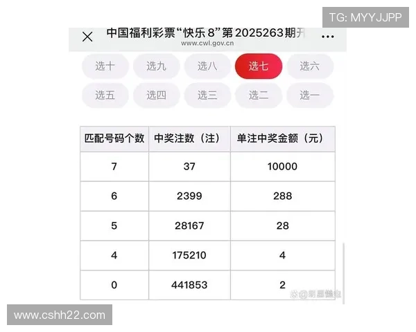 第62期彩票开奖结果正式公布，快来看看你中奖了吗？